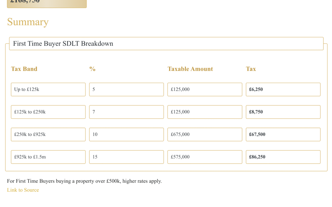 Stamp Duty Calculator – Custom WordPress Form for ThamesResidential.com